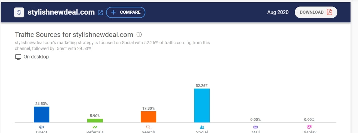 Top Shopify Dropshipping Stores: 20+ Revenue Growth Hacks From The Pros